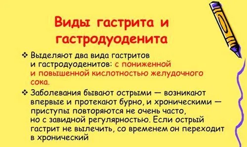 як лікувати шлунок з підвищеною кислотністю