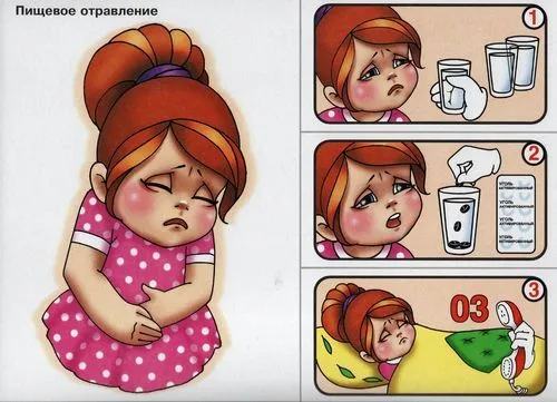 отруєння