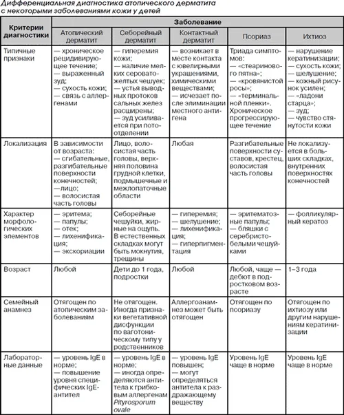 як лікувати дерматит у маленької дитини