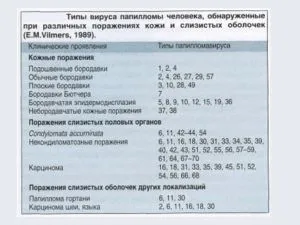 як вилікувати вірус папіломи людини у жінок