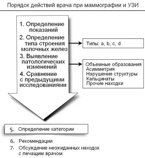 як лікувати інтрамаммарний лімфовузол молочної залози