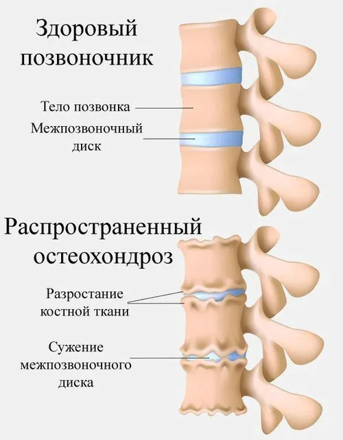 медична техніка