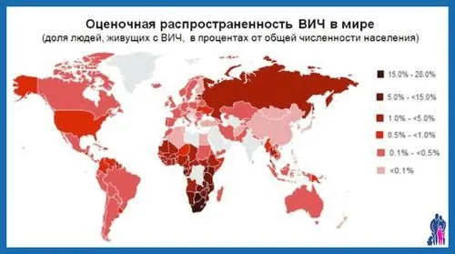 організм