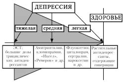 як лікувати депресію у чоловіків