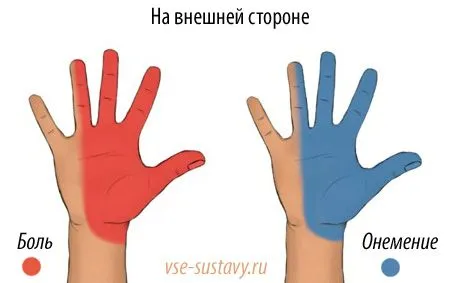 як лікувати забій ліктьового нерва