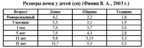 як лікувати мкд нирок