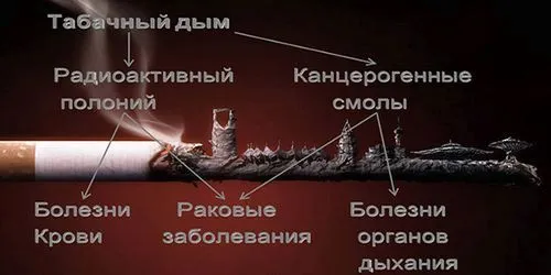 як лікувати алергію на тютюн