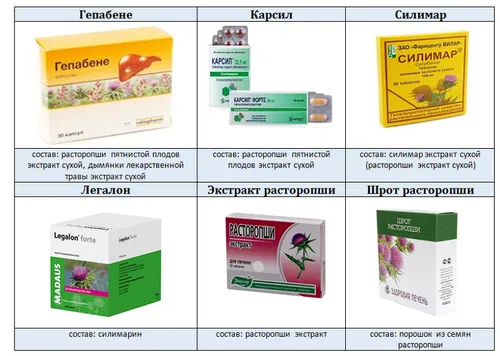 Таблетки для печінки: які і коли потрібно приймати як лікувати печінку без ліків