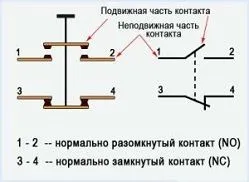 Schema motorului cu fază inversă