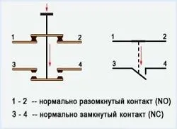 Reakcióvázlat fordított fázisú motor