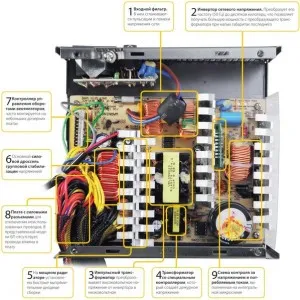 A rendszer a számítógépes tápegység - elektromos, szerkezeti, kapcsolat, pulzáló