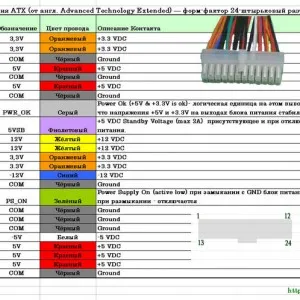 A rendszer a számítógépes tápegység - elektromos, szerkezeti, kapcsolat, pulzáló