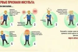 як лікувати спинальний інсульт