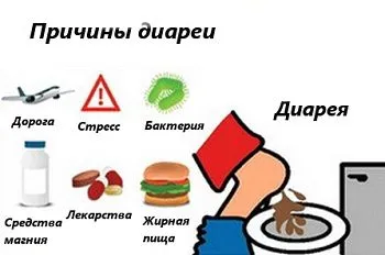лікування діареї