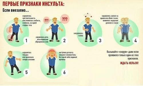 кардіолог будинку