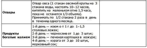 Болить печінка болить печінка що робити