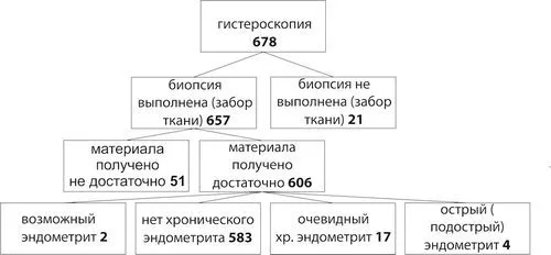 статті по лікуванню безпліддя