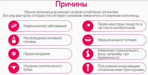 як лікувати кольпіт при годуванні груддю