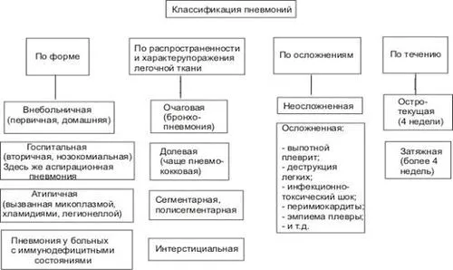 як лікувати алергічну пневмонію