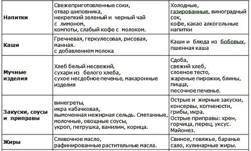 Болить печінка болить печінка що робити