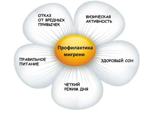 лікуватися чи мігрень