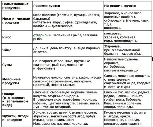 Болить печінка захворювання печінки