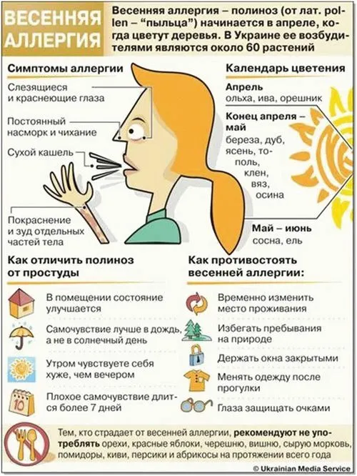 як вилікувати нежить від алергії