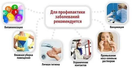 як лікувати вуха після грипу