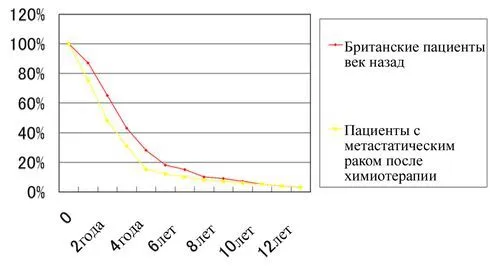 Лікувати рак прополісом лікувати рак прополісом