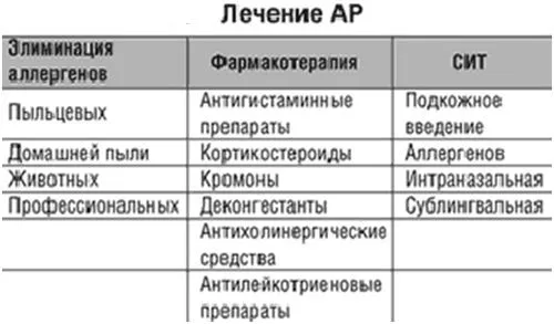 як лікувати алергічний риніт у дітей