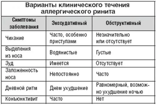 як лікувати алергічний риніт у дітей