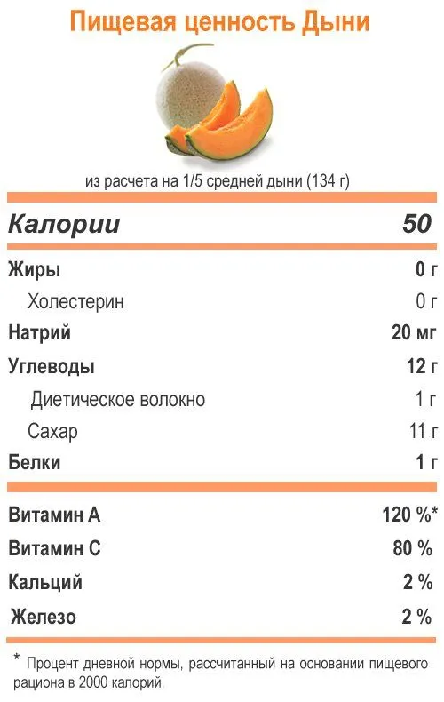 диня + при вагітності можна вагітним диню вагітності + на пізніх термінах ніж корисна триместр користь шкоду вітаміни дині + для вагітних чому не можна вагітних протипоказання диню набряках отруєння динею торпеда триместр