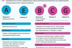 перший по печінці