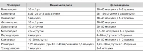 хвороби нирок