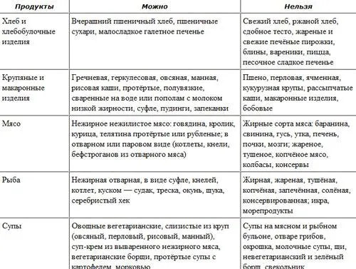 поверхневий гастрит