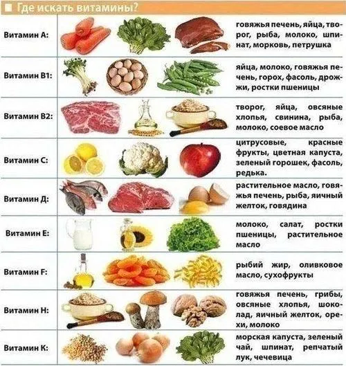 гімнастика для профілактики інсульту