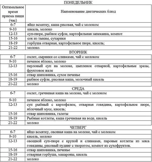 поверхневий гастрит