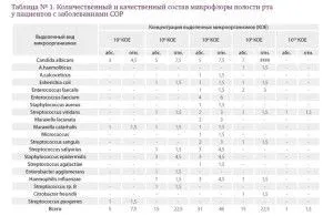 як лікувати дисбактеріоз порожнини рота