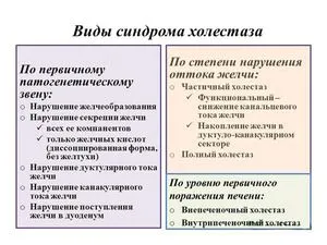 холестаз симптом лікування внутрішньопечінковий такий
