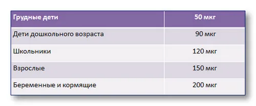 дефіцит йоду щитовидної залози