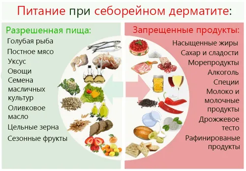 як лікувати грибковий дерматит
