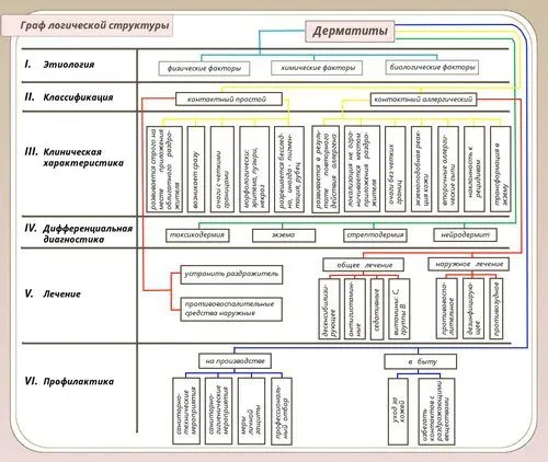як лікувати грибковий дерматит