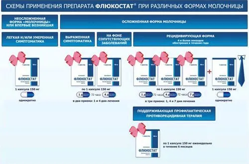 як можна лікувати баланопостит