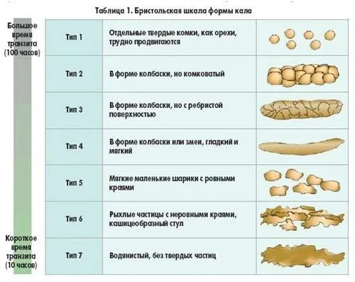 Запор - лікувати чи ні? здоров'я