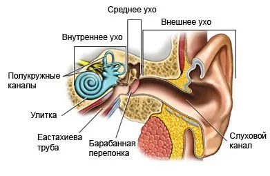 як лікувати баротравму легких