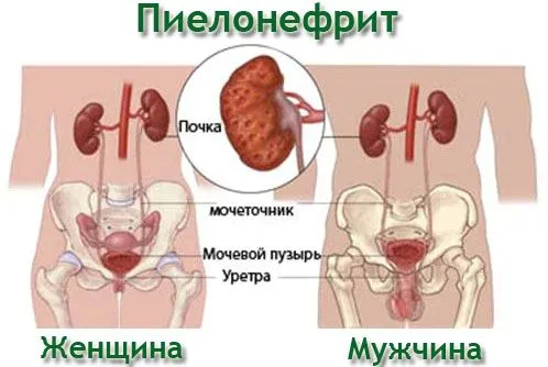 симптоми
