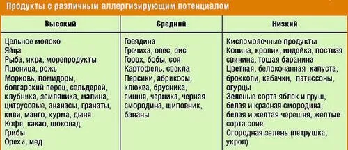 вилікувати алергічний дерматит