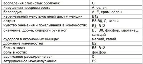 як лікувати авітаміноз на руках