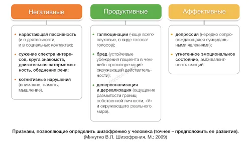 як вилікувати шизофренію на ранній стадії
