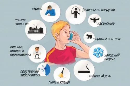 бронхіальна астма